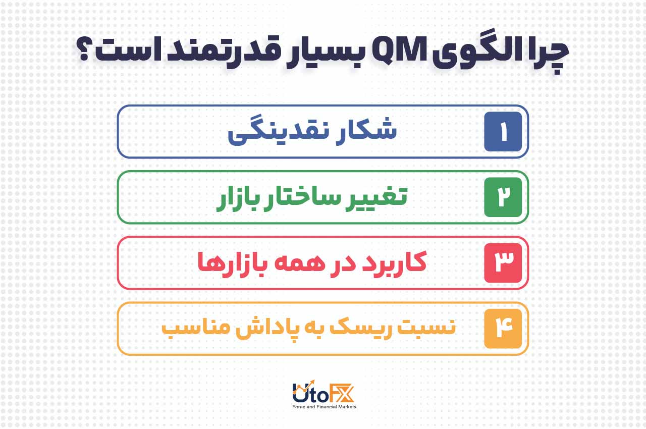 چرا الگوی QM بسیار قدرتمند است؟