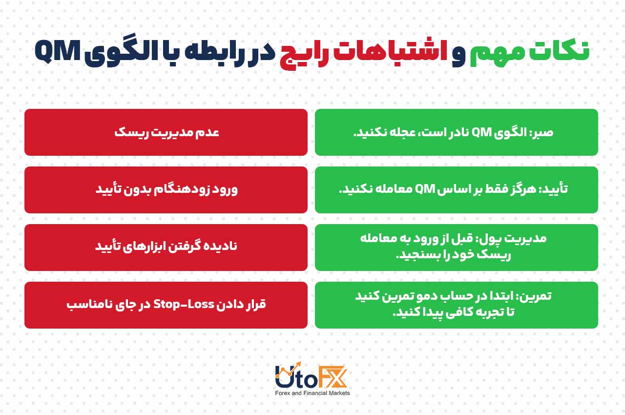 نکات مهم و اشتباهات رایج در رابطه با الگوی QM