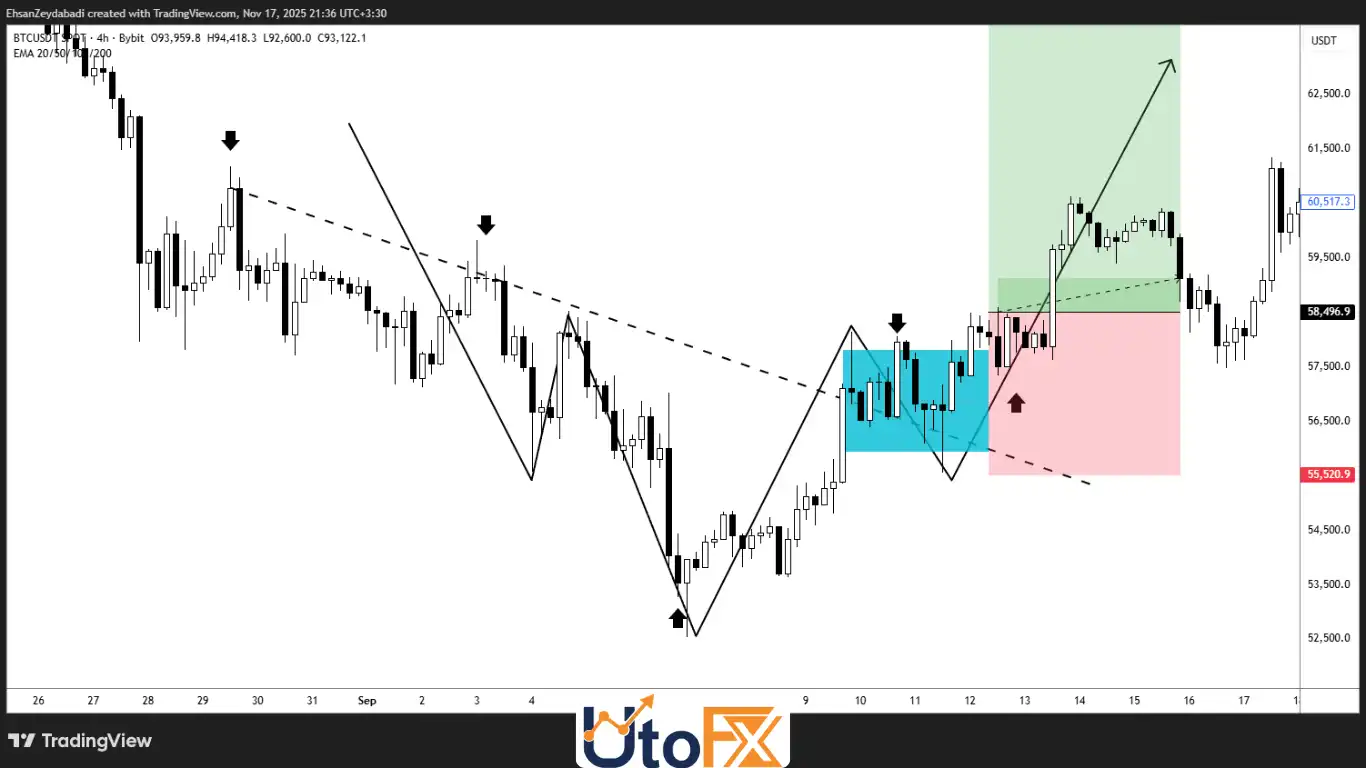 خطوط روند (Trendlines)