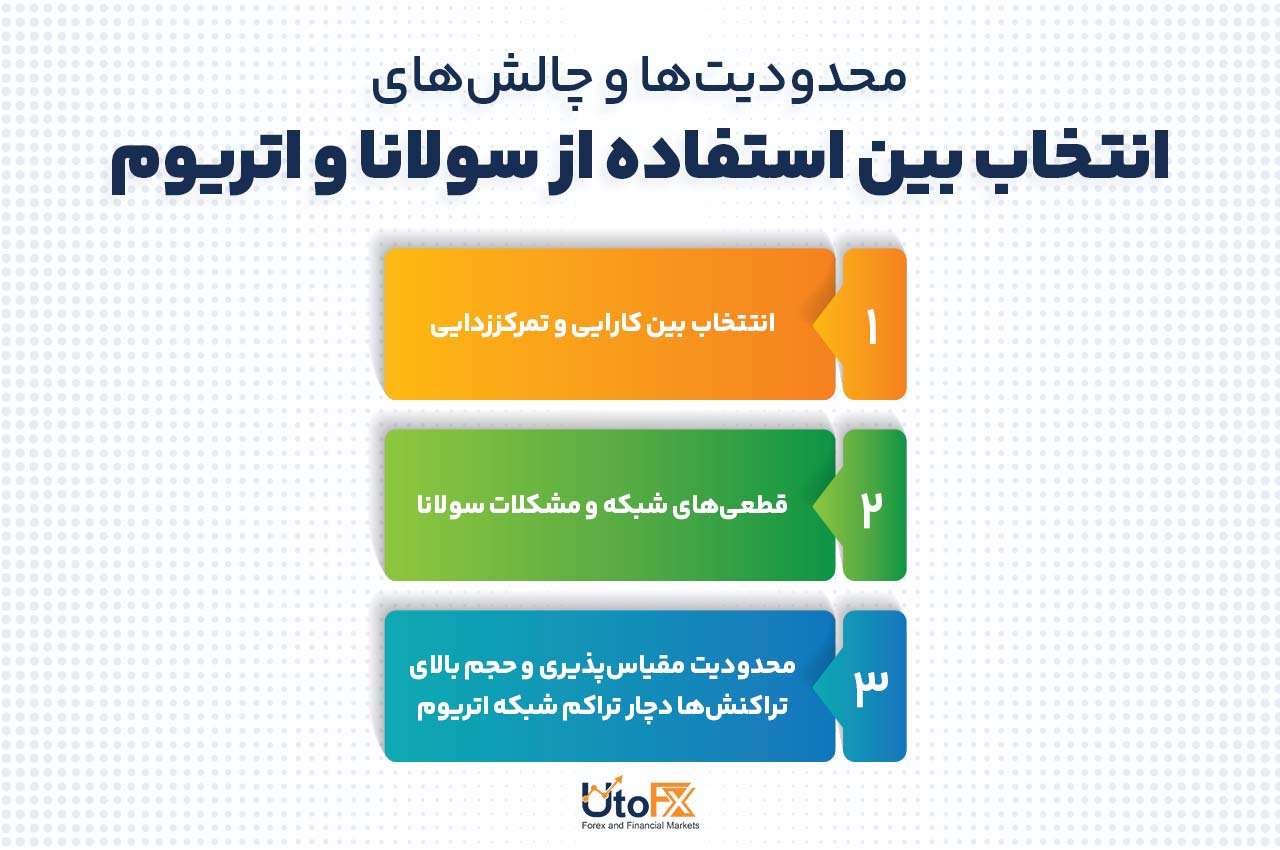 محدودیتها و چالشها