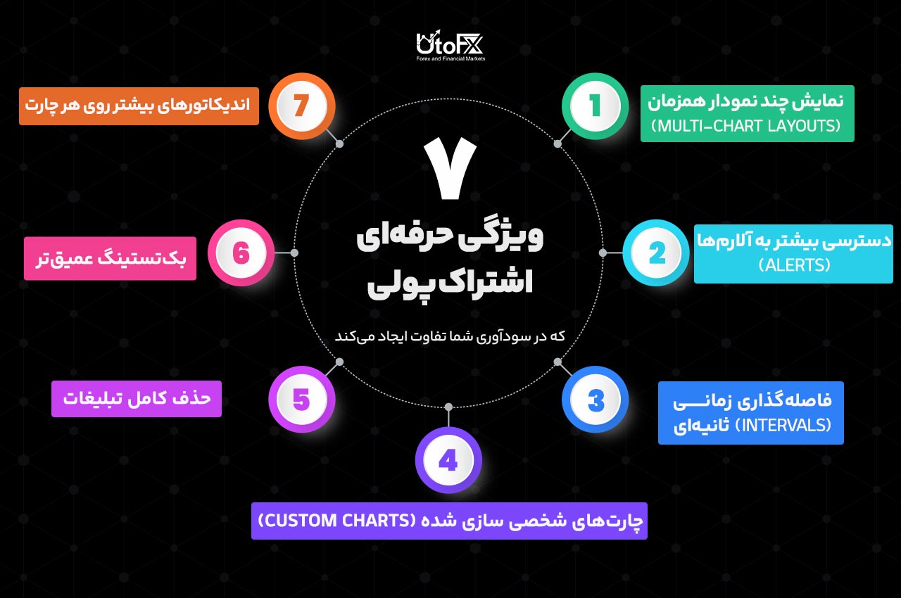 ۷ ویژگی حرفهای اشتراک پولی که در سودآوری شما تفاوت ایجاد میکند