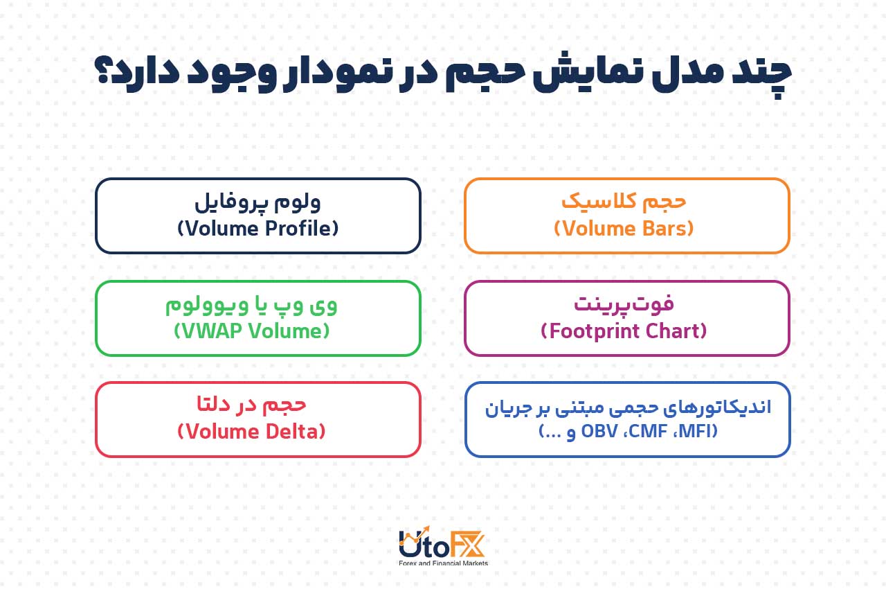 چند مدل نمایش حجم در نمودار وجود دارد؟
