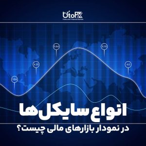 انواع سایکل‌ها در نمودار بازارهای مالی چیست؟