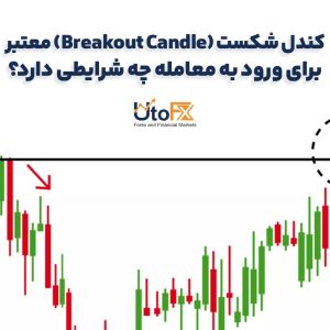 کندل شکست (Breakout Candle) معتبر برای ورود به معامله چه شرایطی دارد؟
