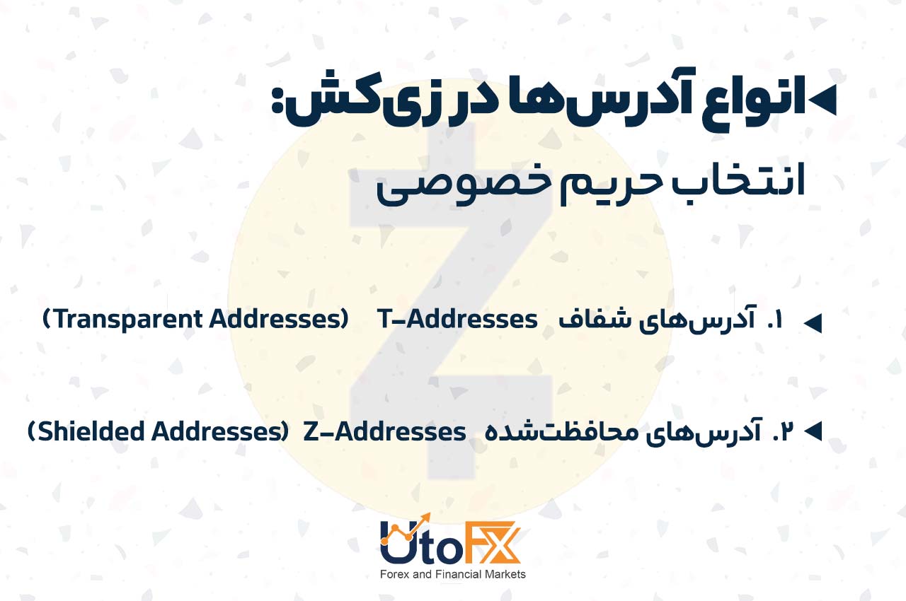 انواع آدرسها در زیکش: انتخاب حریم خصوصی