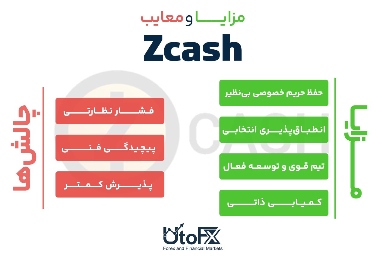 مزایا و معایب زیکش