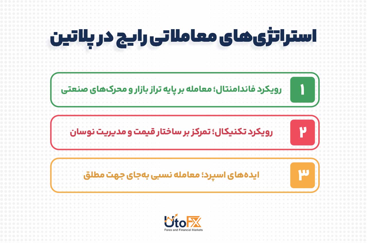 استراتژیهای معاملاتی رایج در پلاتین