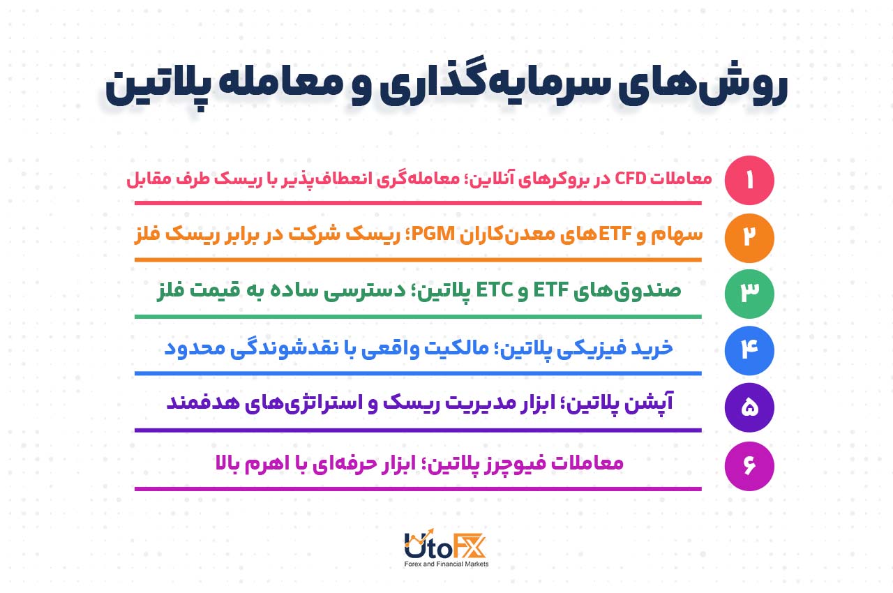 روشهای سرمایهگذاری و معامله پلاتین