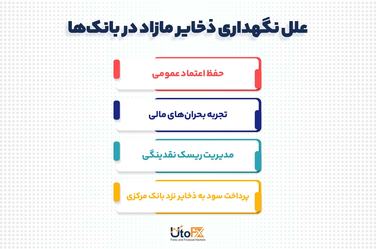علل نگهداری ذخایر بانکی