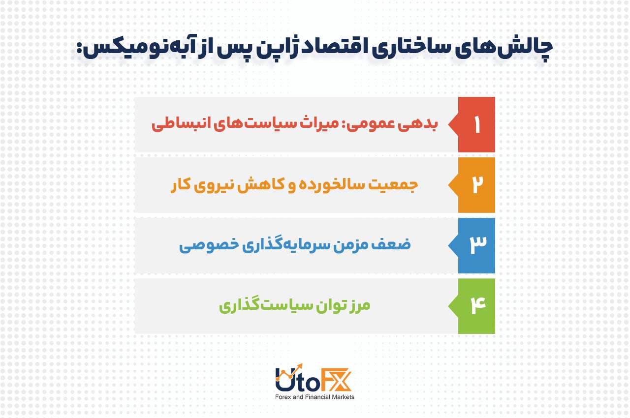 چالش‌های اقتصاد ژاپن در پی آبه‌نومیکس
