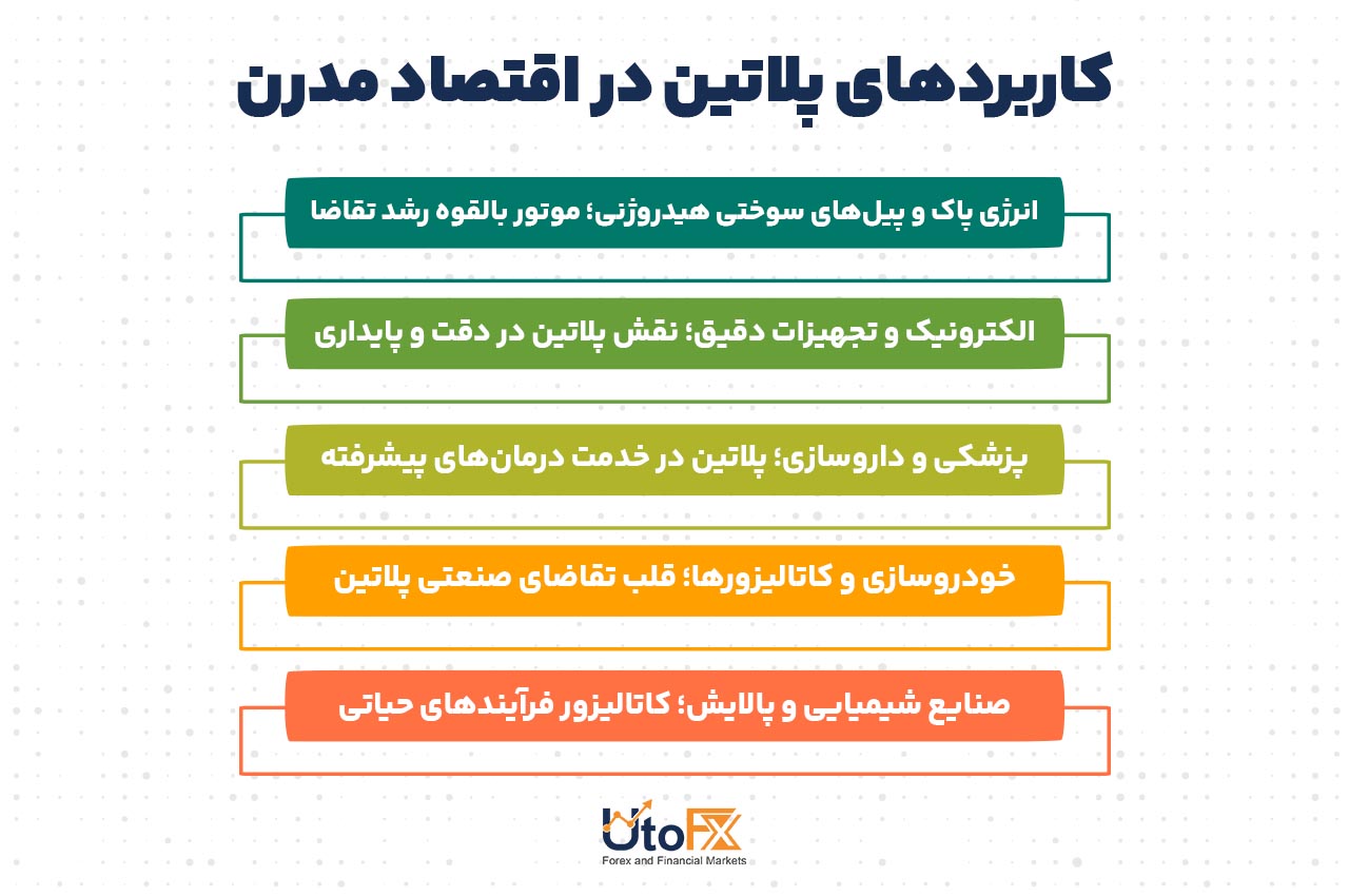 کاربردهای پلاتین در اقتصاد