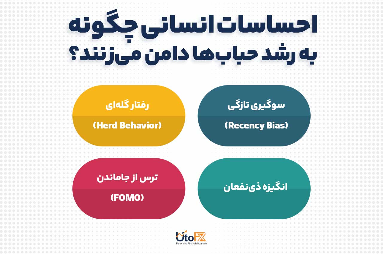 احساسات انسانی چگونه به رشد حبابها دامن میزنند؟