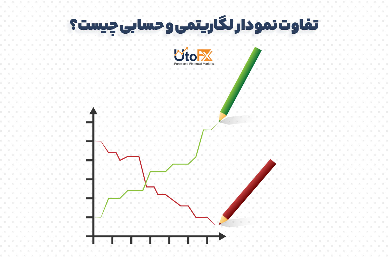 تفاوت نمودار لگاریتمی و حسابی چیست؟