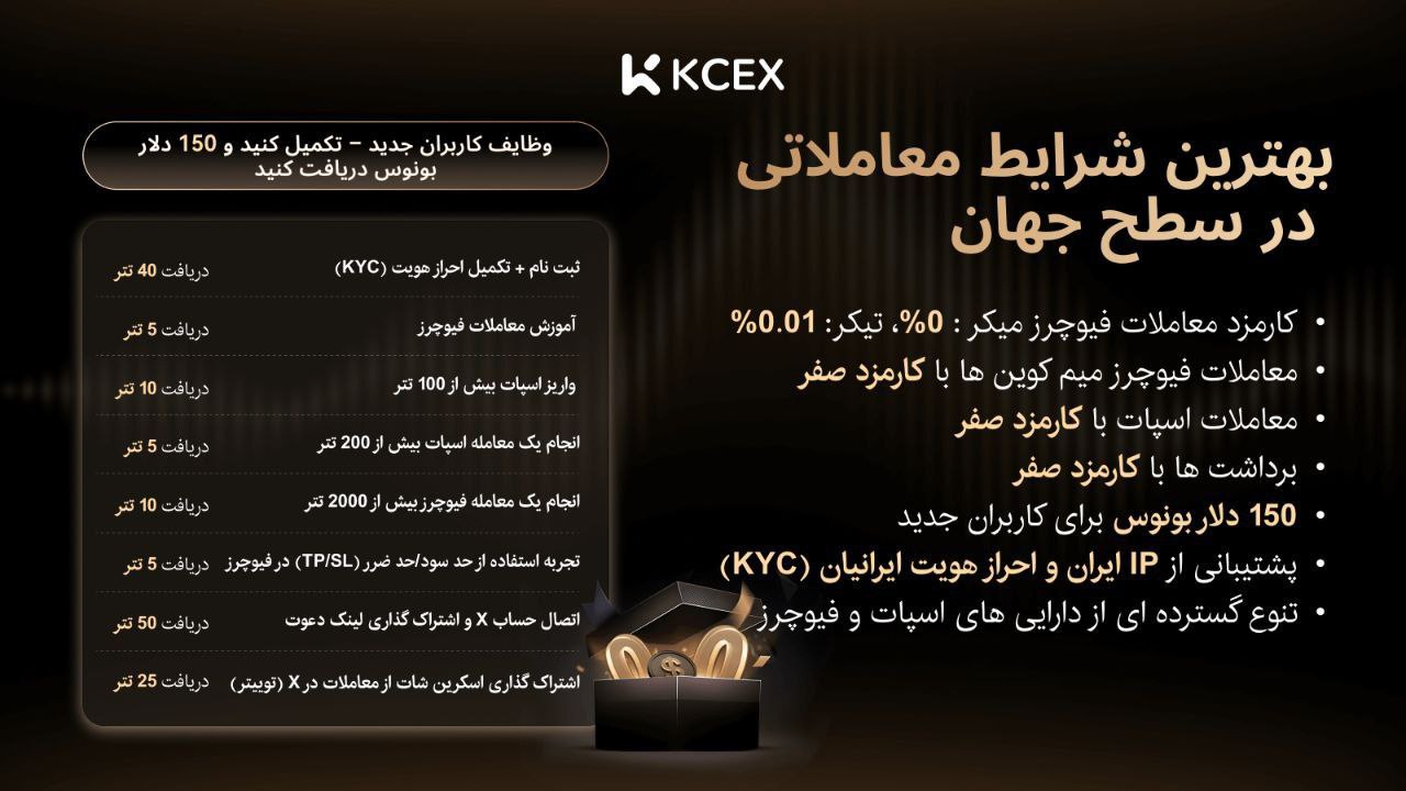 بونوس KCEX