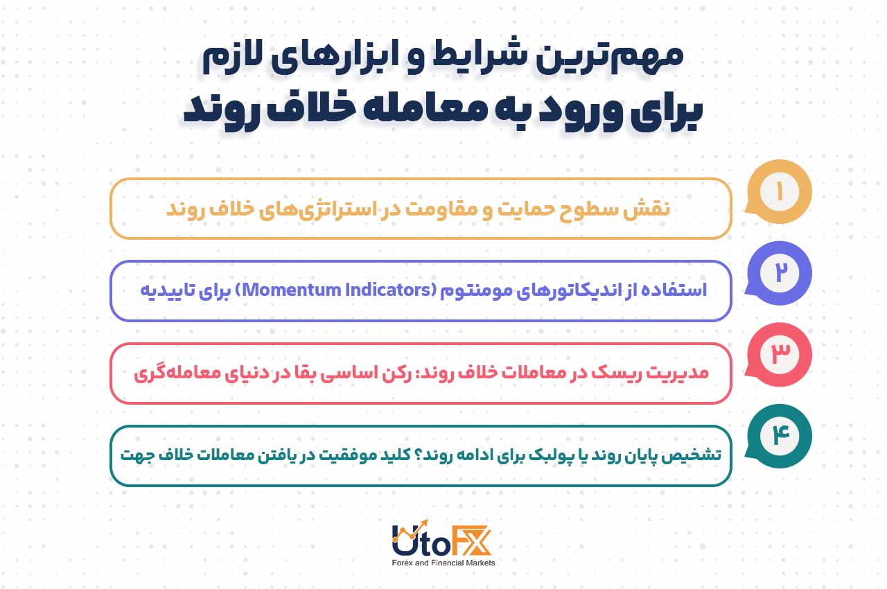 مهم‌ترین شرایط و ابزارهای لازم برای ورود به معامله خلاف روند