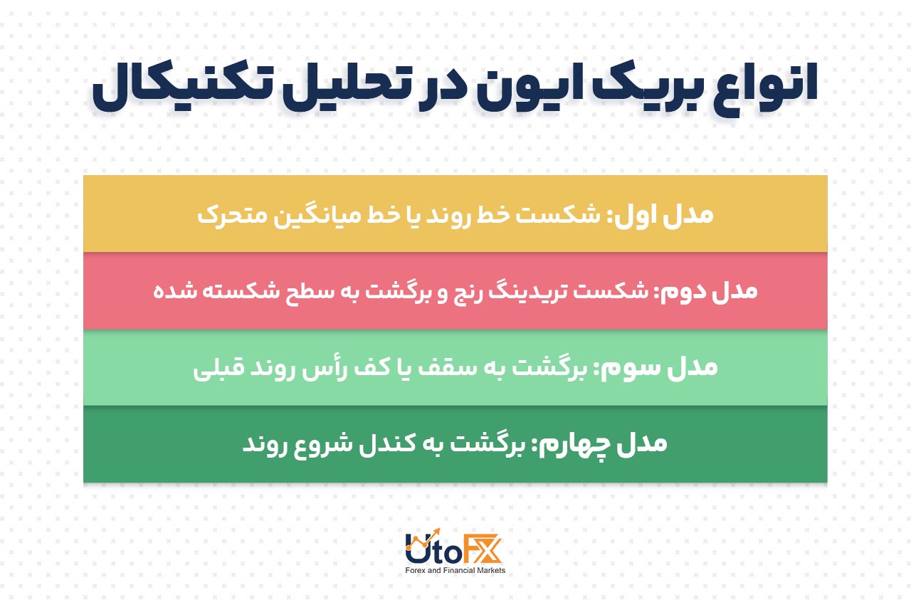آموزش تکنیکال بریک ایون: شناسایی نواحی برگشتی حیاتی