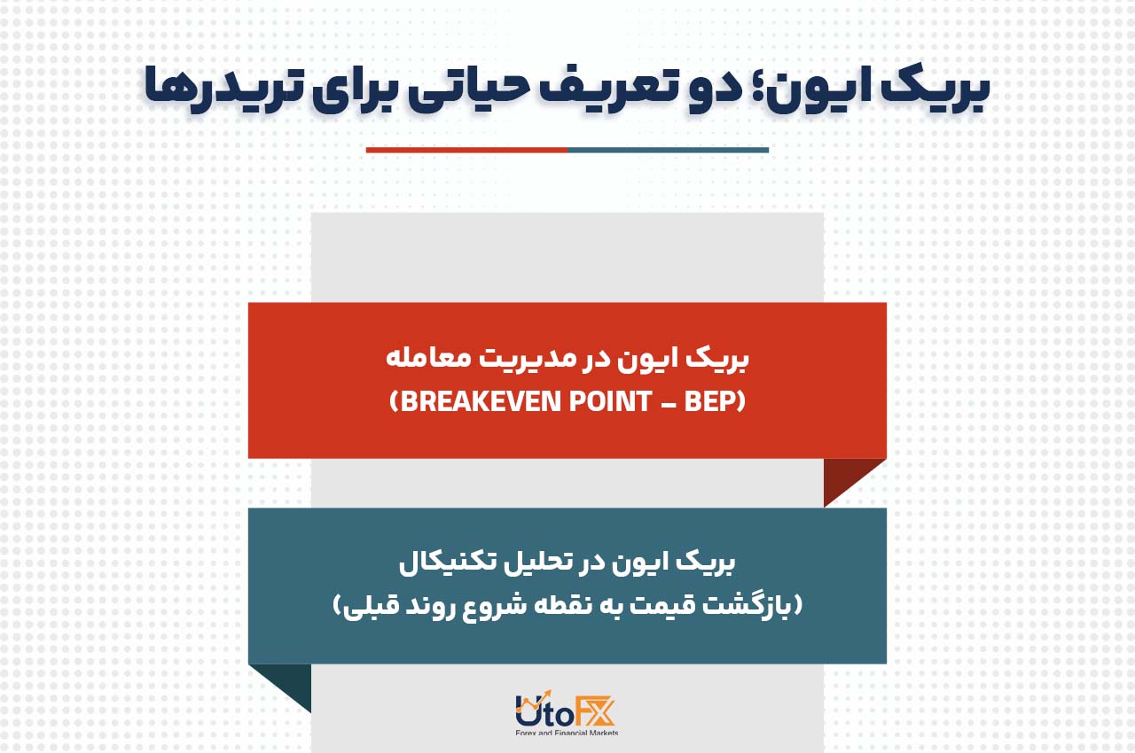 بریک ایون؛ دو تعریف حیاتی برای تریدرها