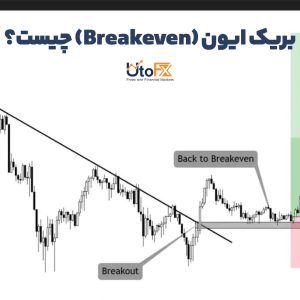 بریک ایون (Breakeven) چیست؟