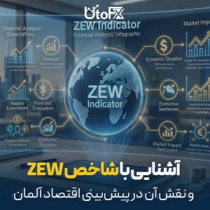 آشنایی با شاخص ZEW آلمان