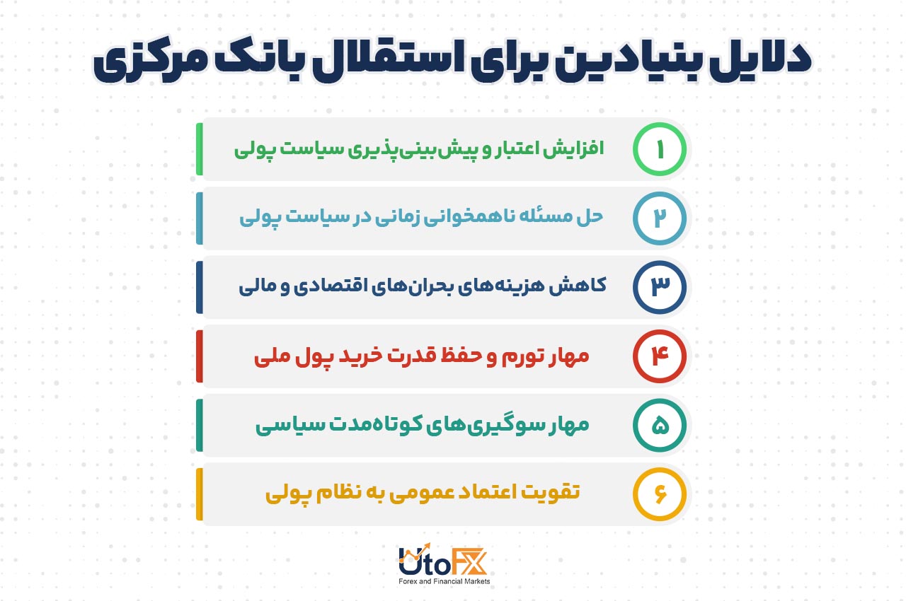 دلایل بنیادین برای استقلال بانک مرکزی