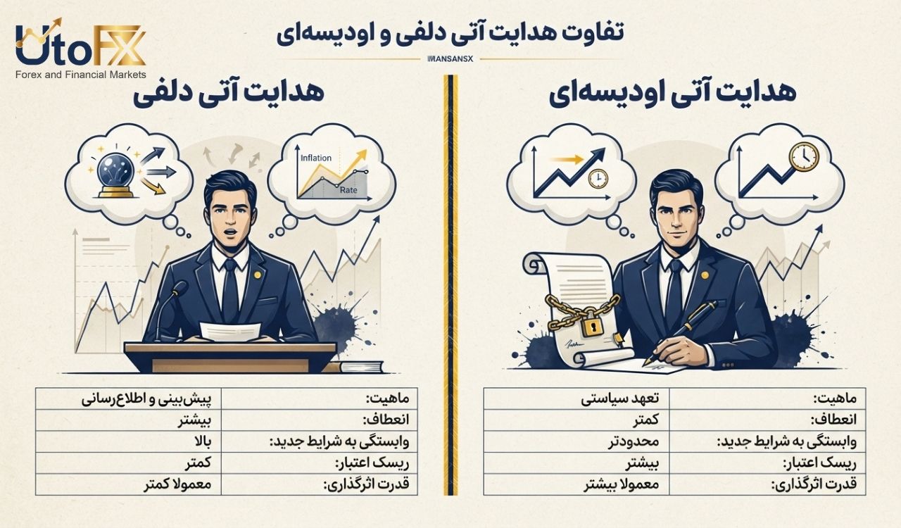 تفاوت هدایت آتی دلفی و اودیسهای چیست؟