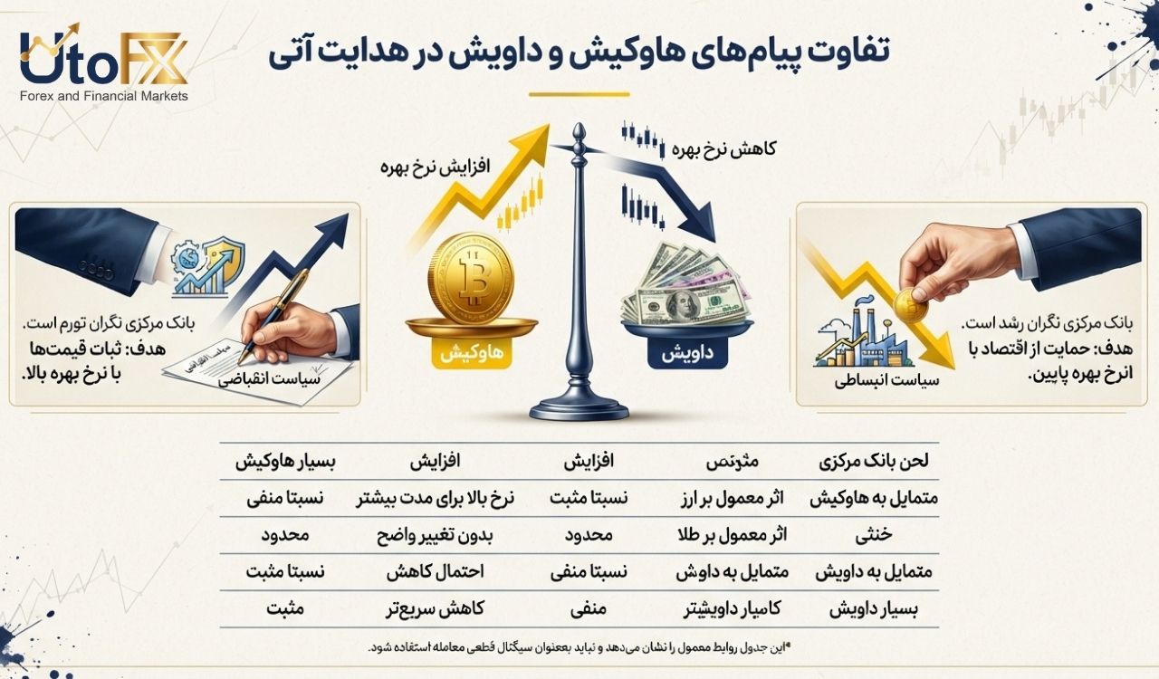 پیام هاوکیش و داویش چه ارتباطی با هدایت آتی دارند؟