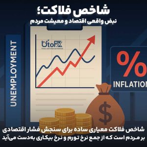 شاخص فلاکت چیست؟