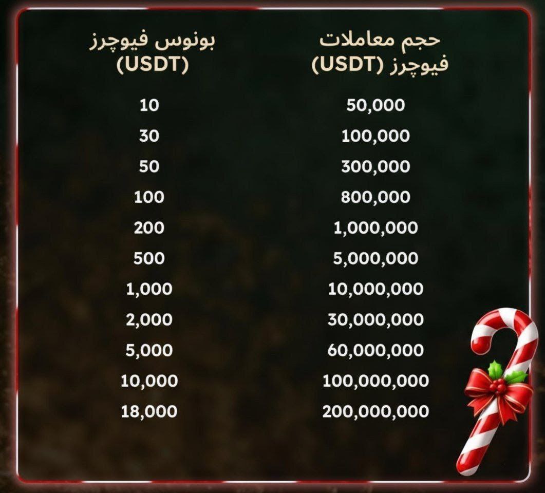 بونوس کی سی ایکس