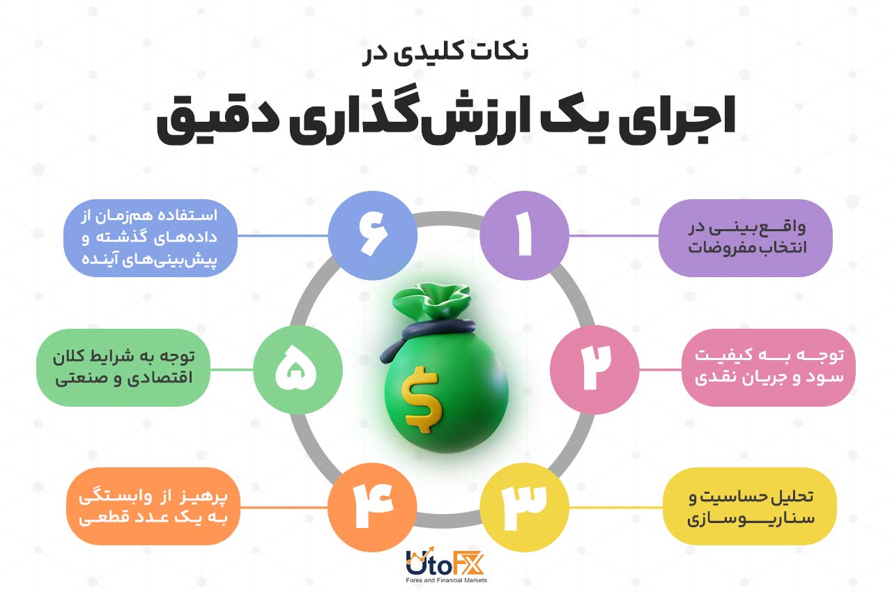 نکات کلیدی در اجرای یک ارزشگذاری دقیق