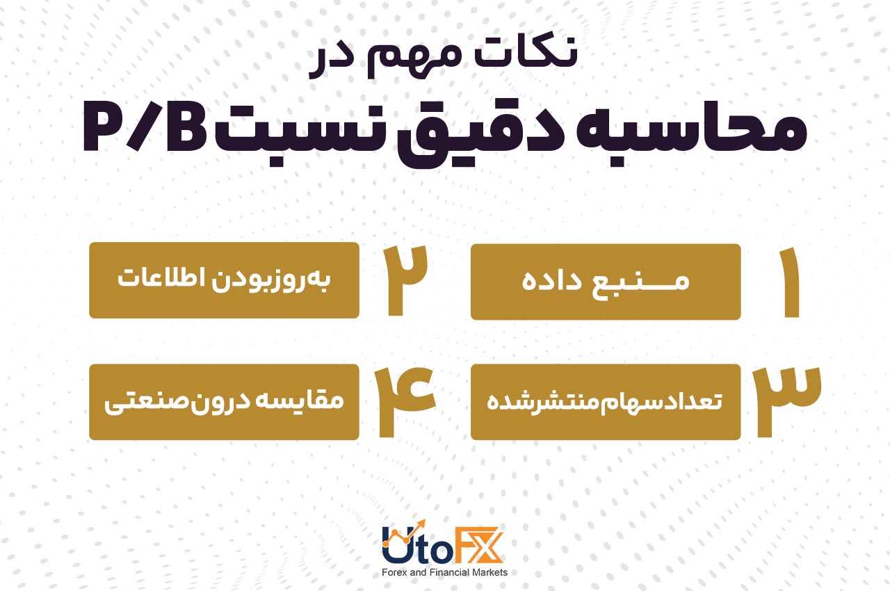 نکات مهم در محاسبه نسبت P/B