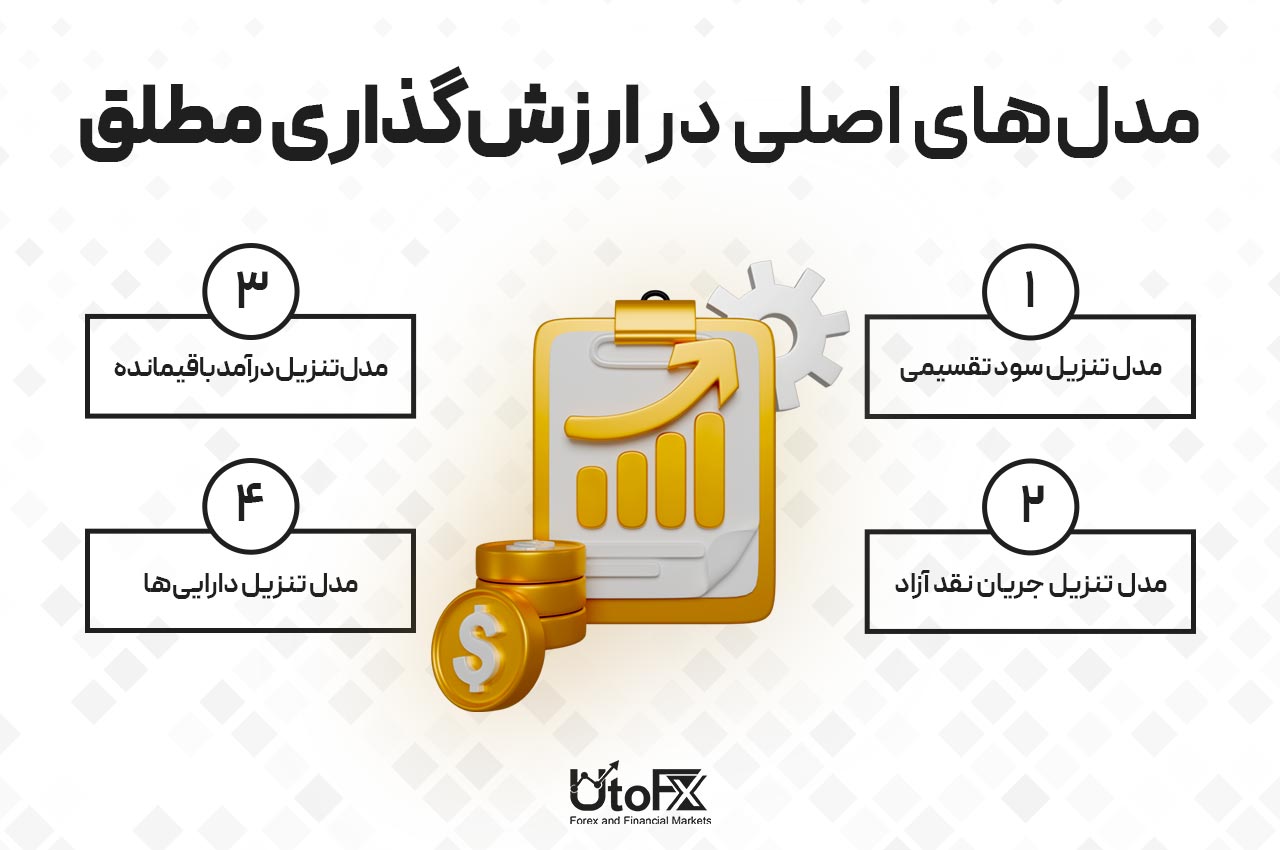 مدلهای اصلی در ارزشگذاری مطلق