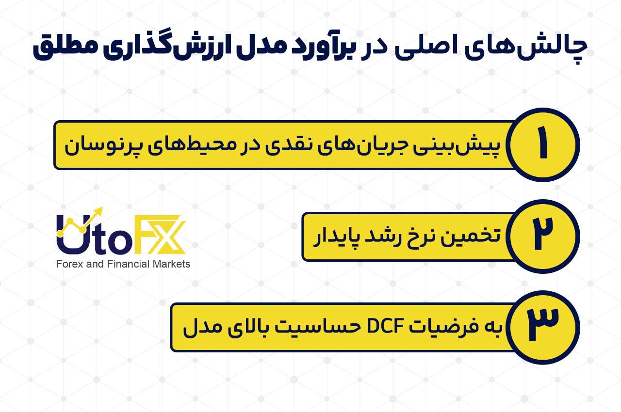 چالشهای اصلی در اجرای مدل ارزشگذاری مطلق