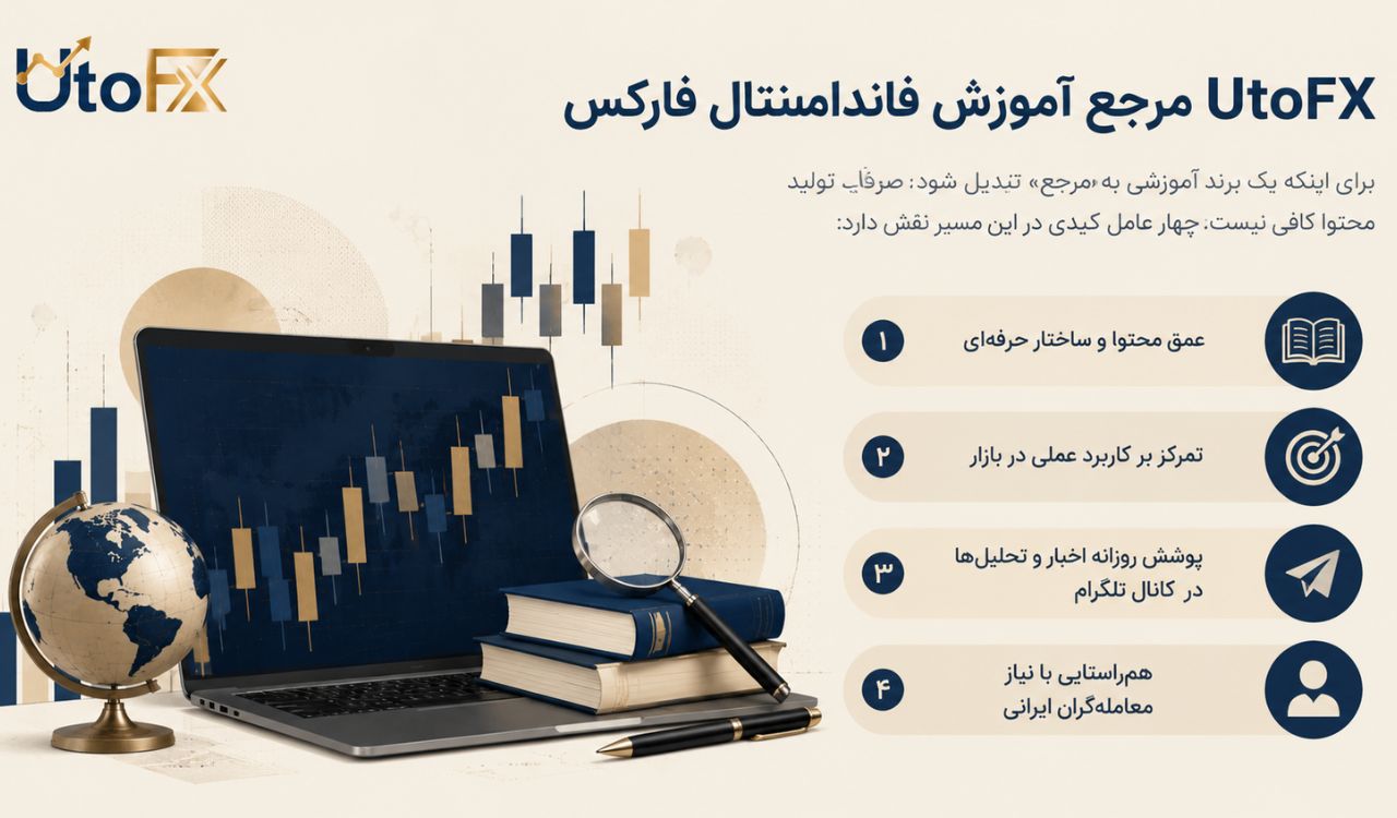 چرا UtoFX به مرجع آموزش فاندامنتال فارکس تبدیل شده است؟