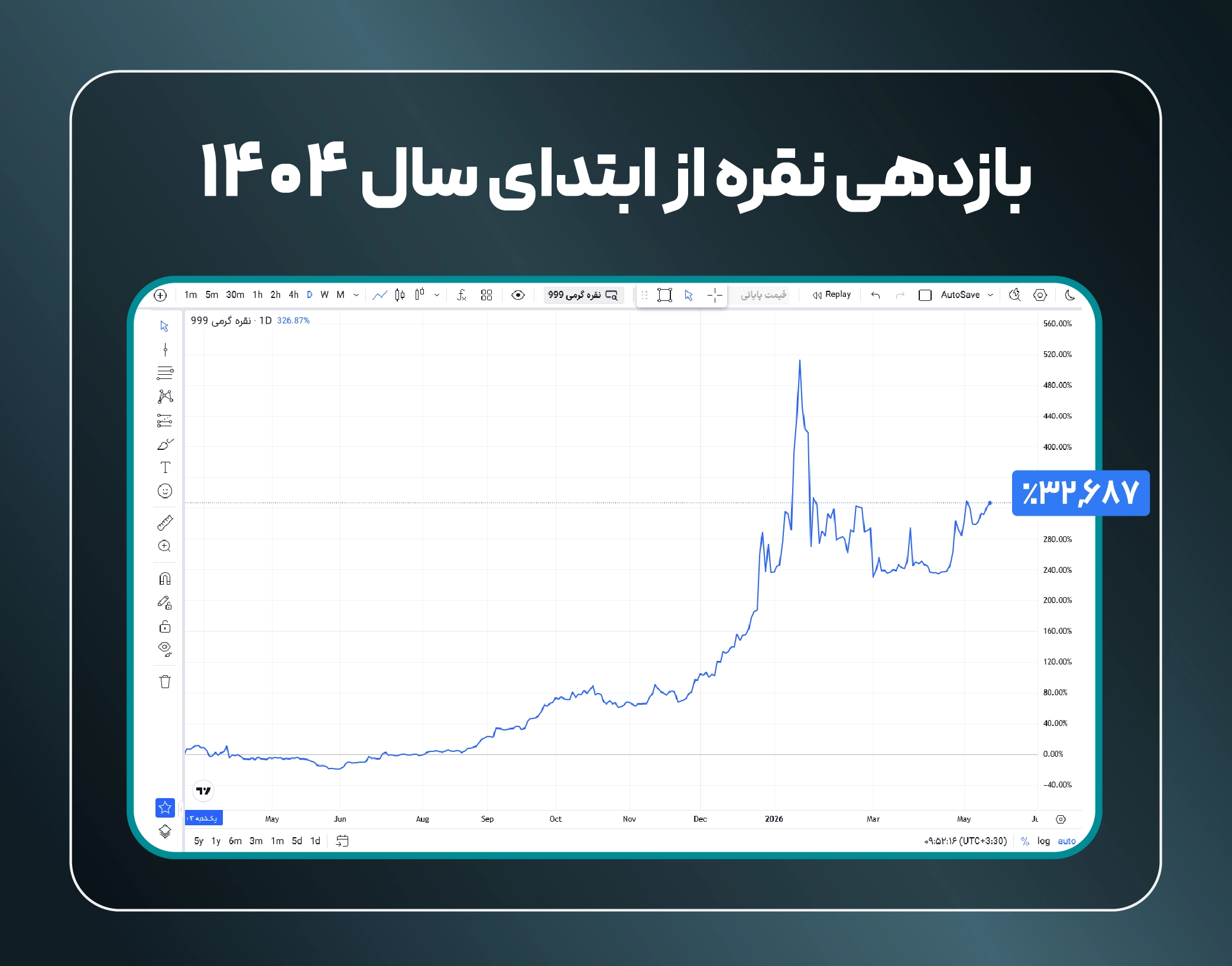راهنمای ورود به بازار فلزات با خرید قسطی نقره