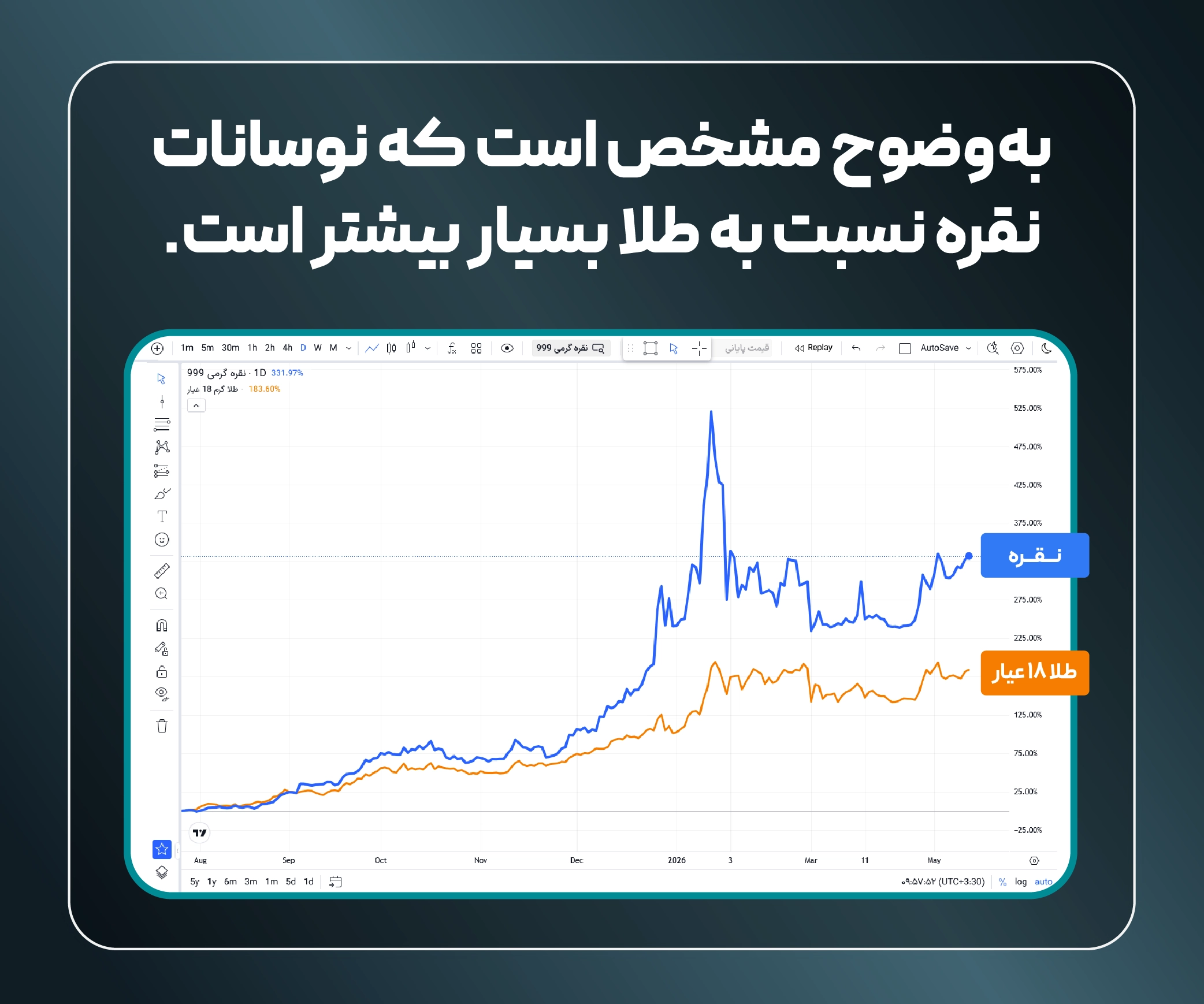 راهنمای ورود به بازار فلزات با خرید قسطی نقره