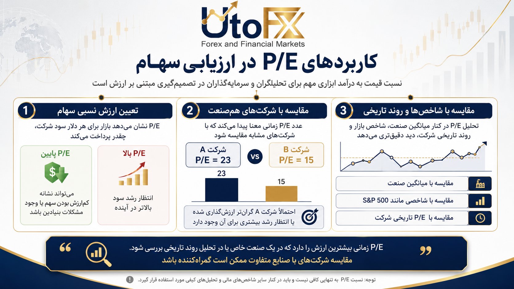 کاربردهای P/E در ارزیابی سهام