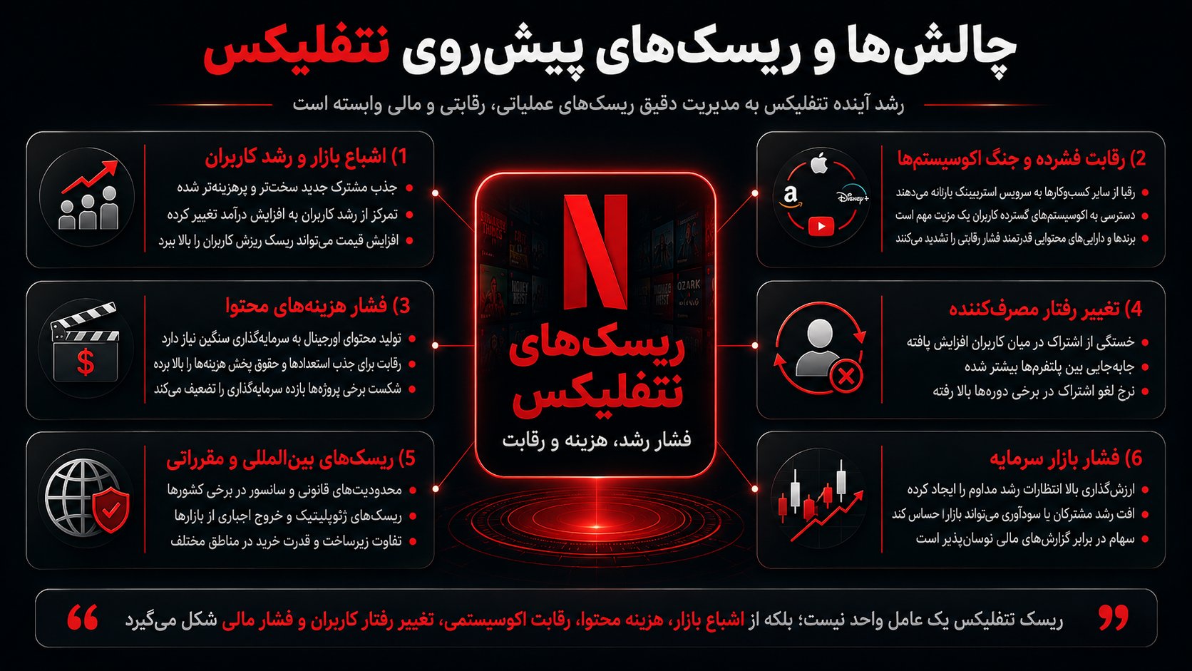 چالشها و ریسکهای پیشروی نتفلیکس