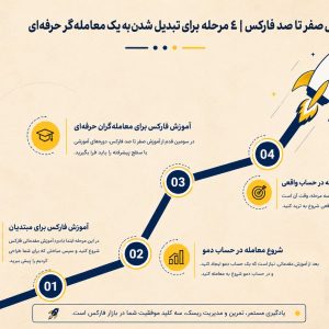 آموزش صفر تا صد فارکس