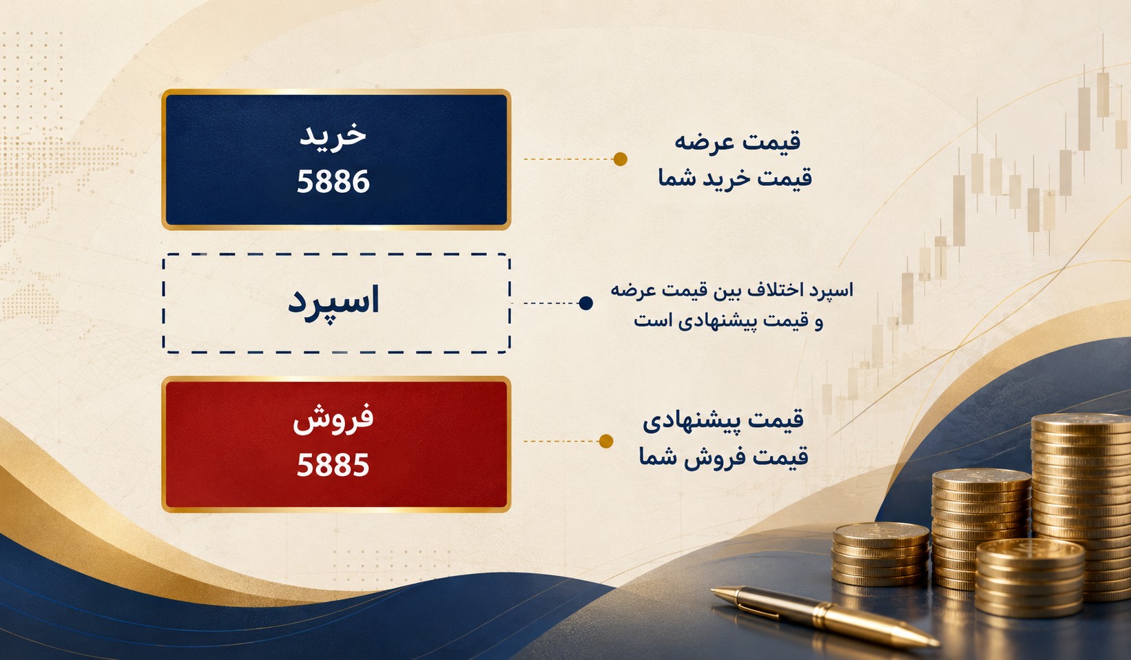 آموزش ترید فارکس