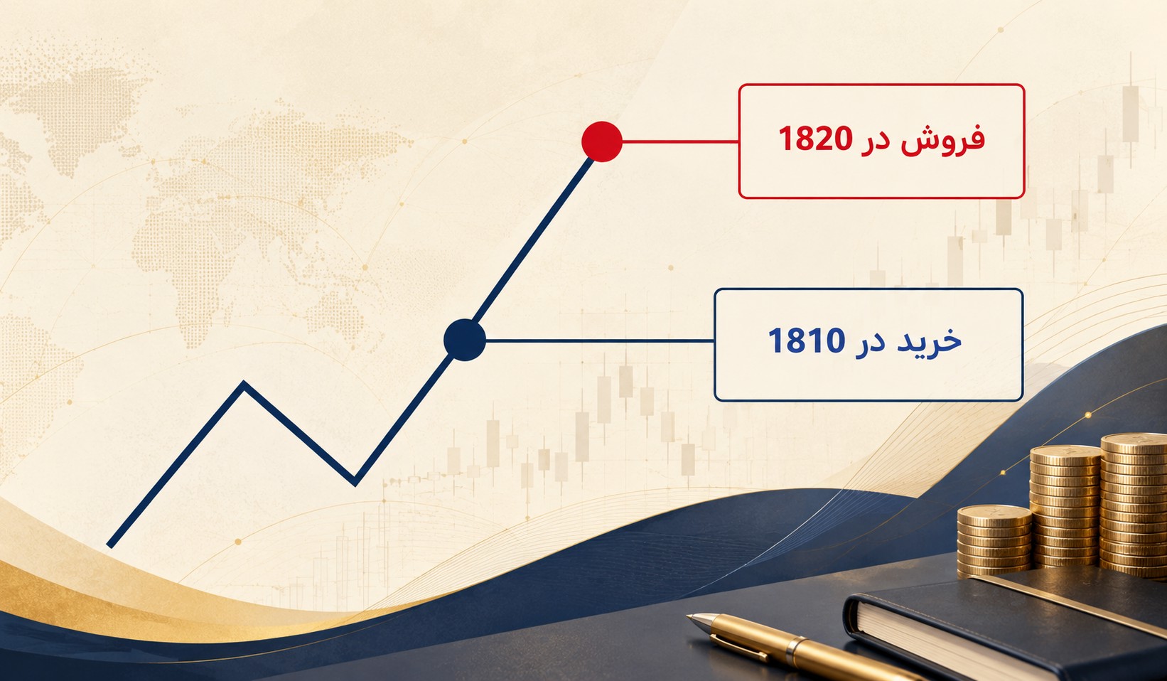 آموزش ترید فارکس