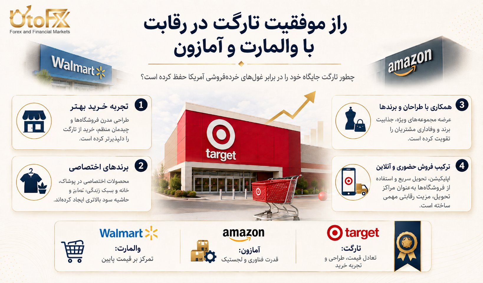 راز موفقیت تارگت در رقابت با والمارت و آمازون