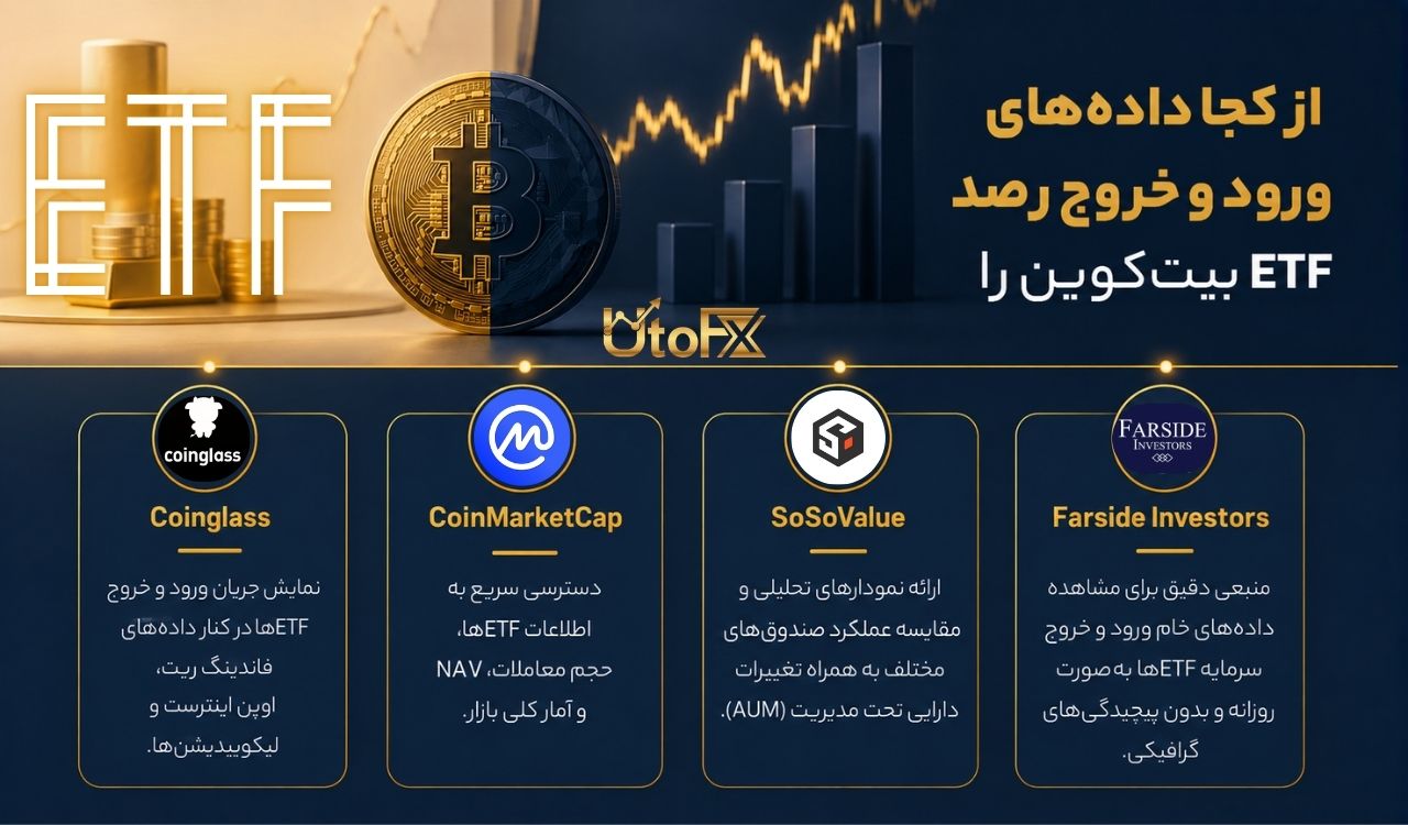 از کجا می توان داده های ورود و خروجی ETF بیت کوین را رصد کرد؟