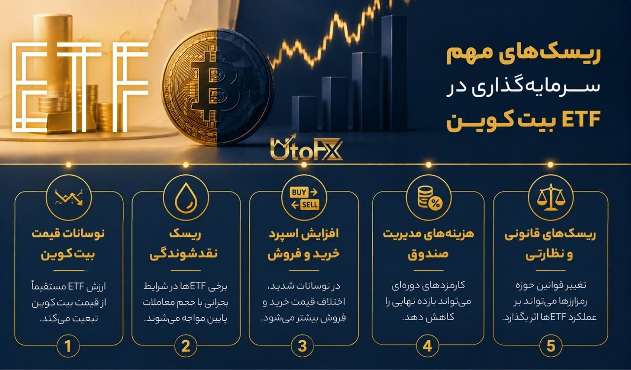 ریسک ‌های مهم سرمایه‌گذاری در ETF