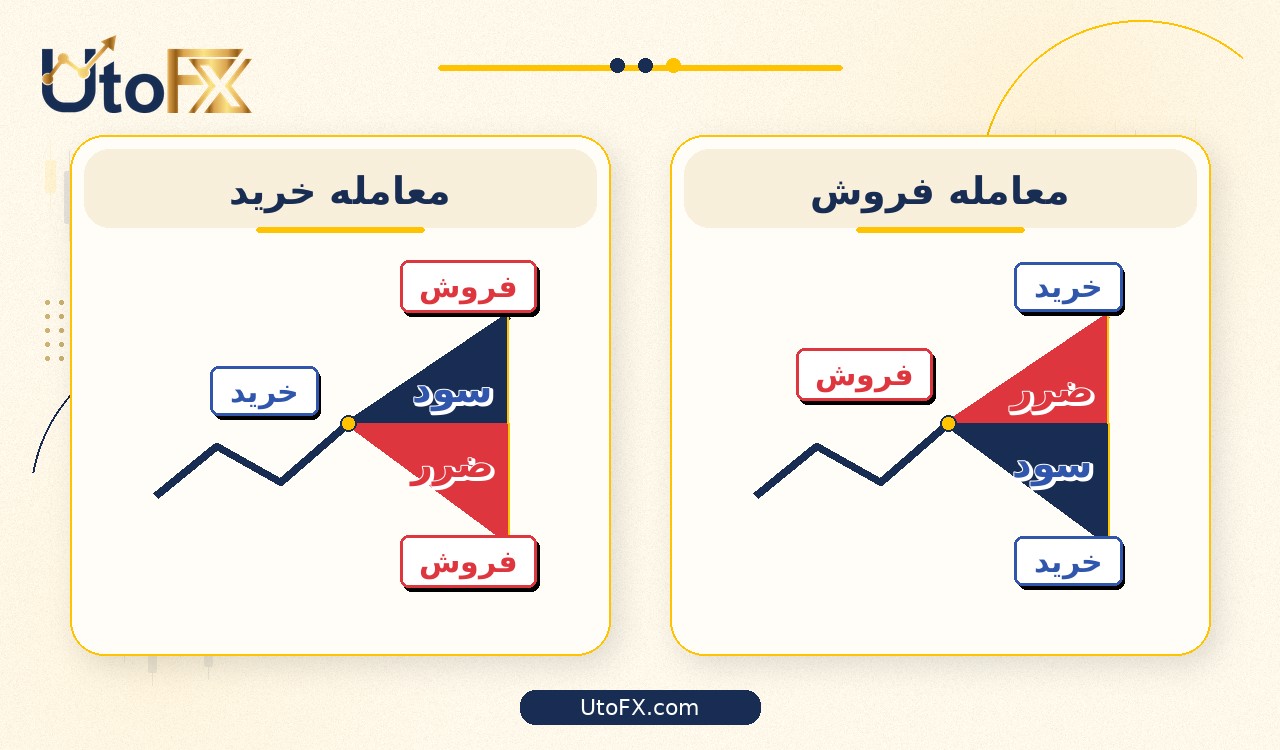 آموزش ترید در فارکس