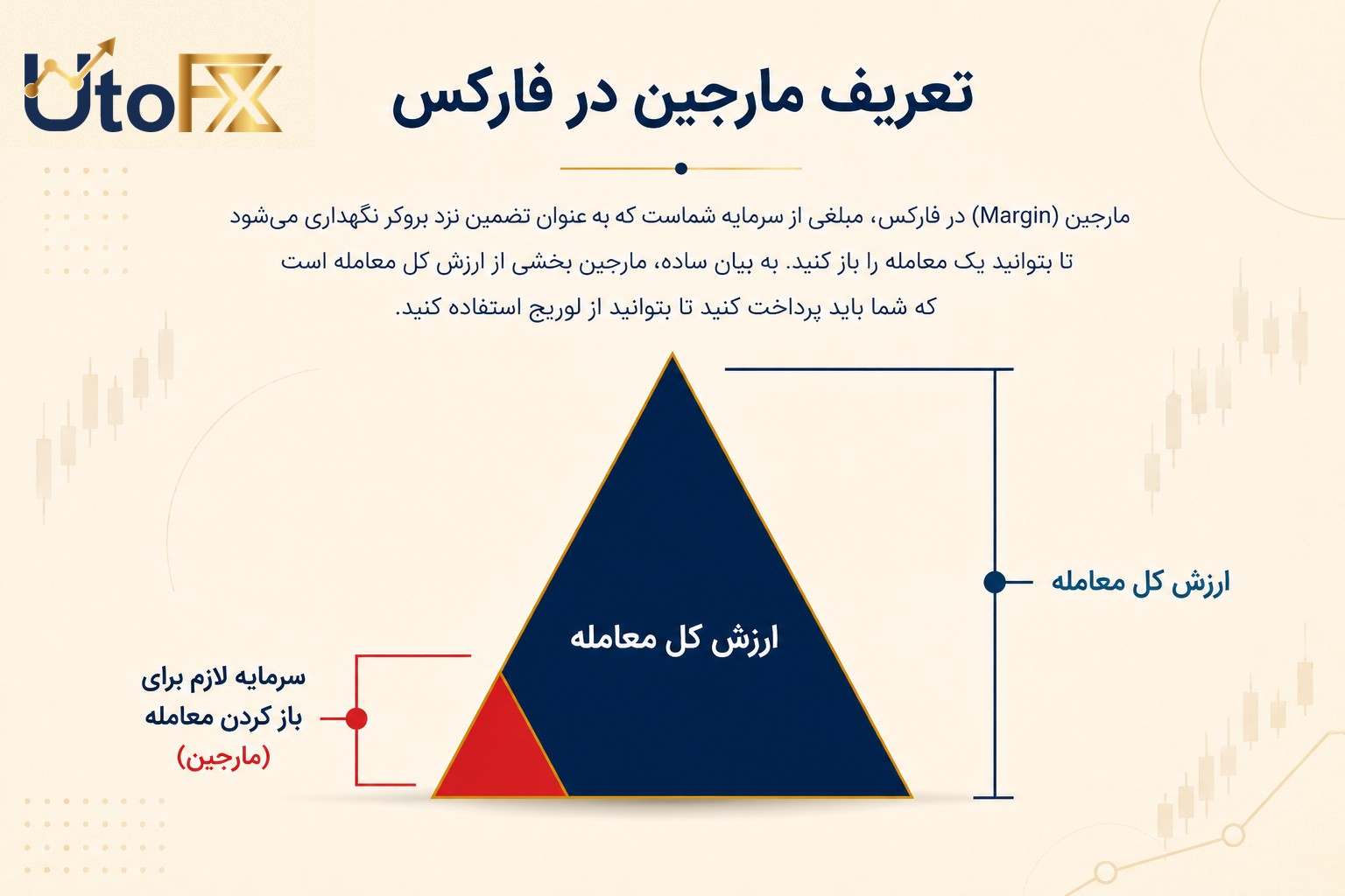 مارجین در فارکس