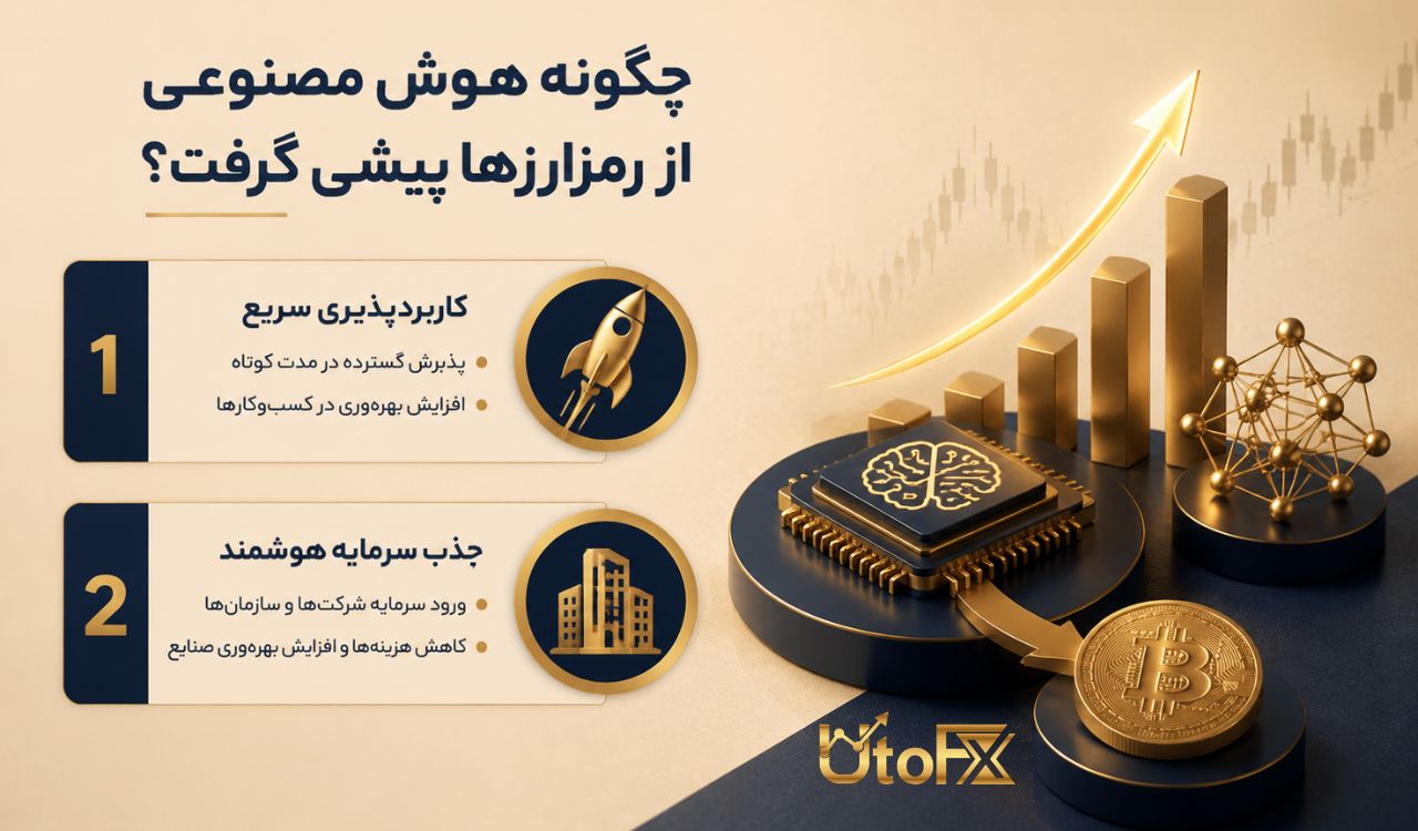 چطور هوش مصنوعی گوی سبقت را از رمزارزها ربود؟