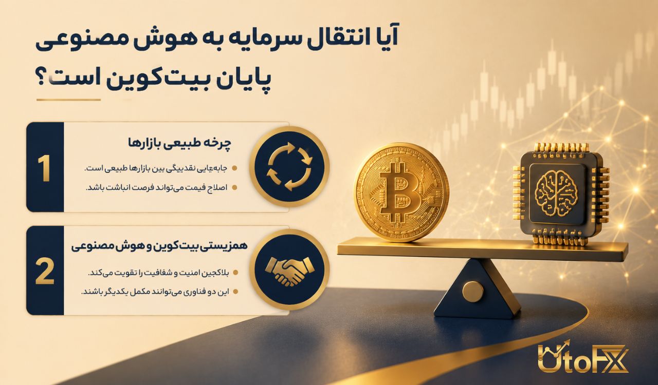 آیا این انتقال سرمایه به معنای پایان کار بیت ‌کوین است یا مکمل یکدیگرند؟