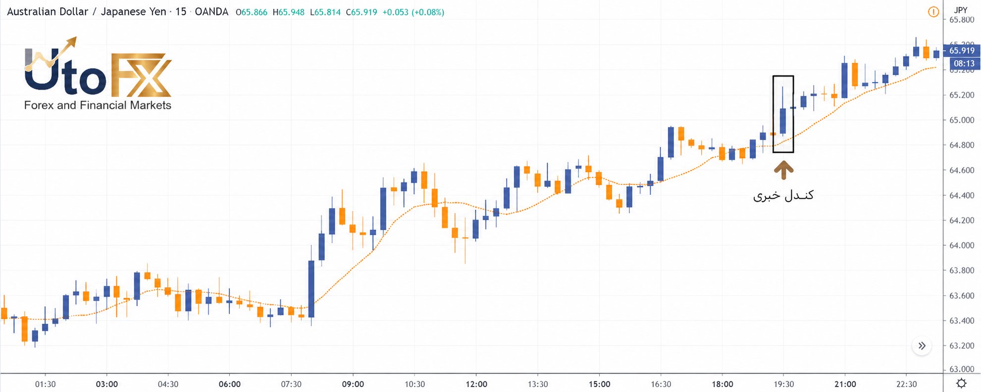 شاخص PMI تولیدی چیست و چه تاثیری بر بازار فارکس دارد؟