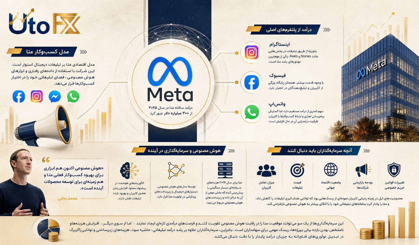 مدل کسبوکار متا و اهمیت آن برای سرمایهگذاران