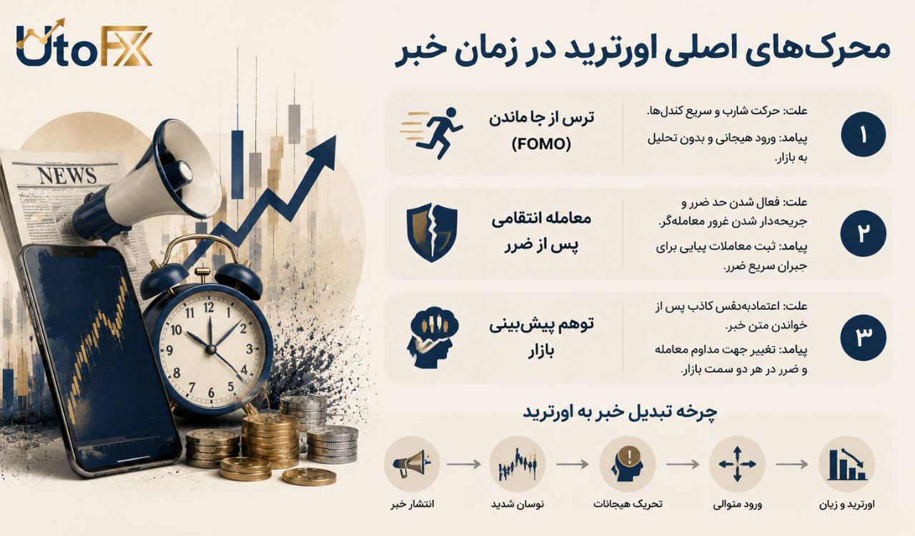 چرا اخبار اقتصادی محرک اصلی اورترید هستند؟